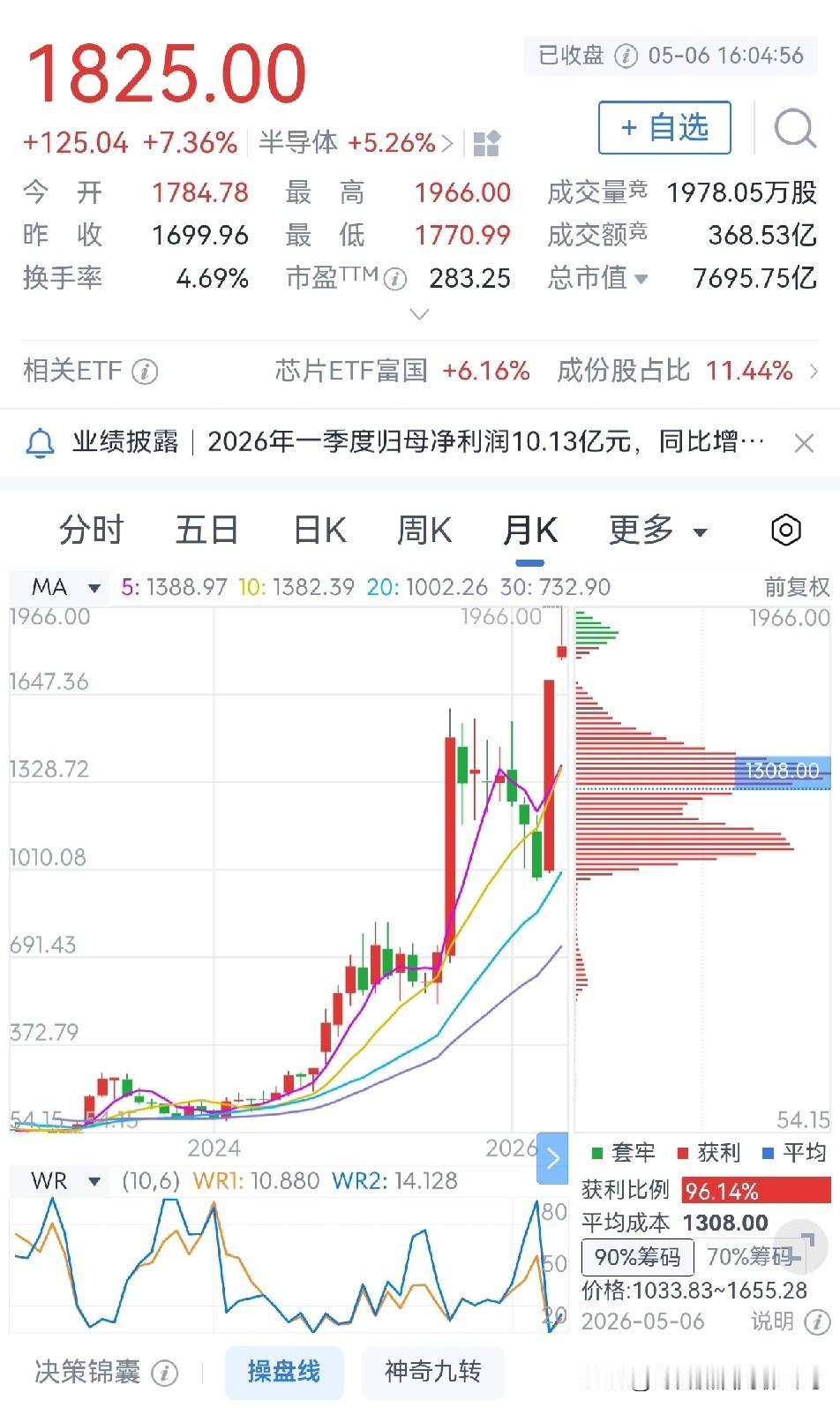 新股王寒武纪股价冲击二千元

1.寒武纪
作为半导体行业里的明星股，寒武纪今日股