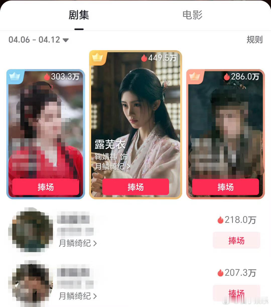 抖剧集角色热度周榜，鞠婧祎露芜衣已连续两周登顶，且断层领先，鞠婧祎伟大！