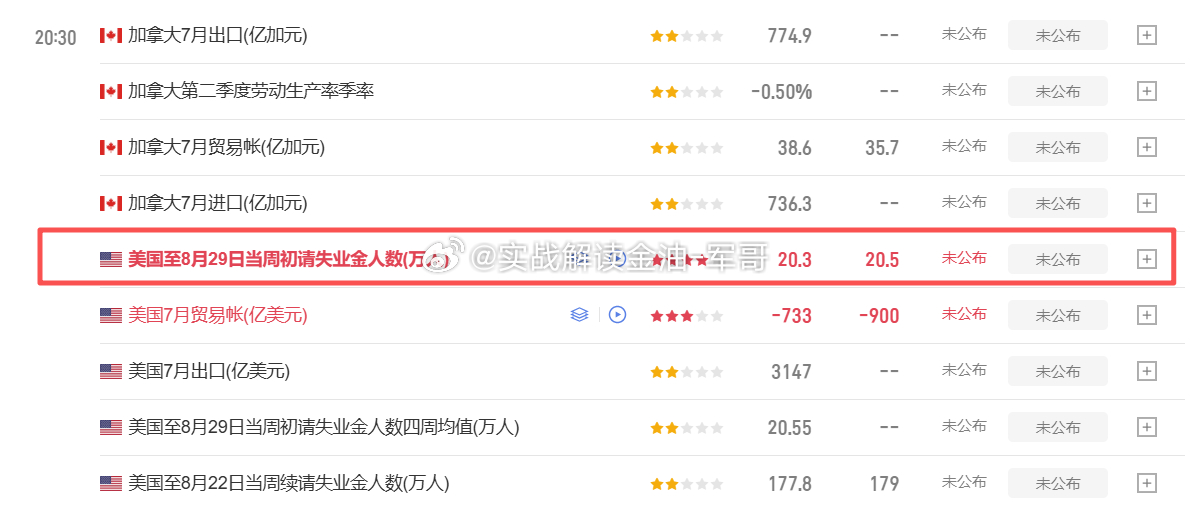 黄金现在小幅来回震荡，晚间还有数据要出来，方向还没走出来，建议大家空仓观望，不要