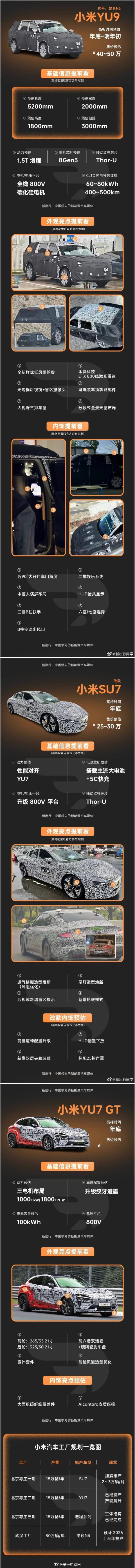 关于小米第二款车——YU9 的爆料汇总：尺寸与空间：车长预计超5.2米，轴距约3