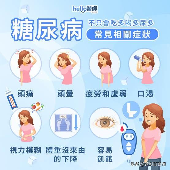 8个不知不觉患上糖尿病的习惯，很多人每天都在重复做……

当前成年人糖尿病患病率