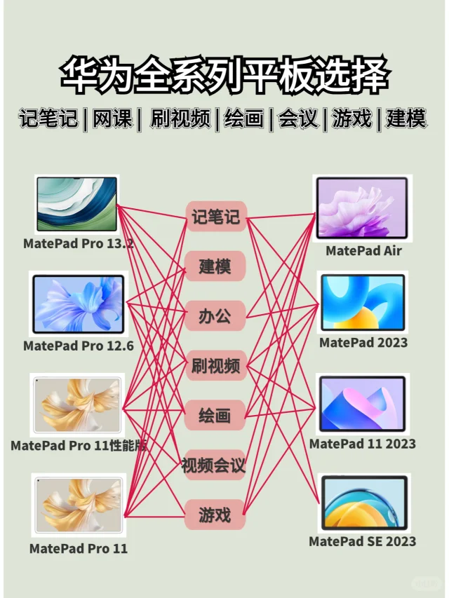 华为全系列平板选择（2023年全）