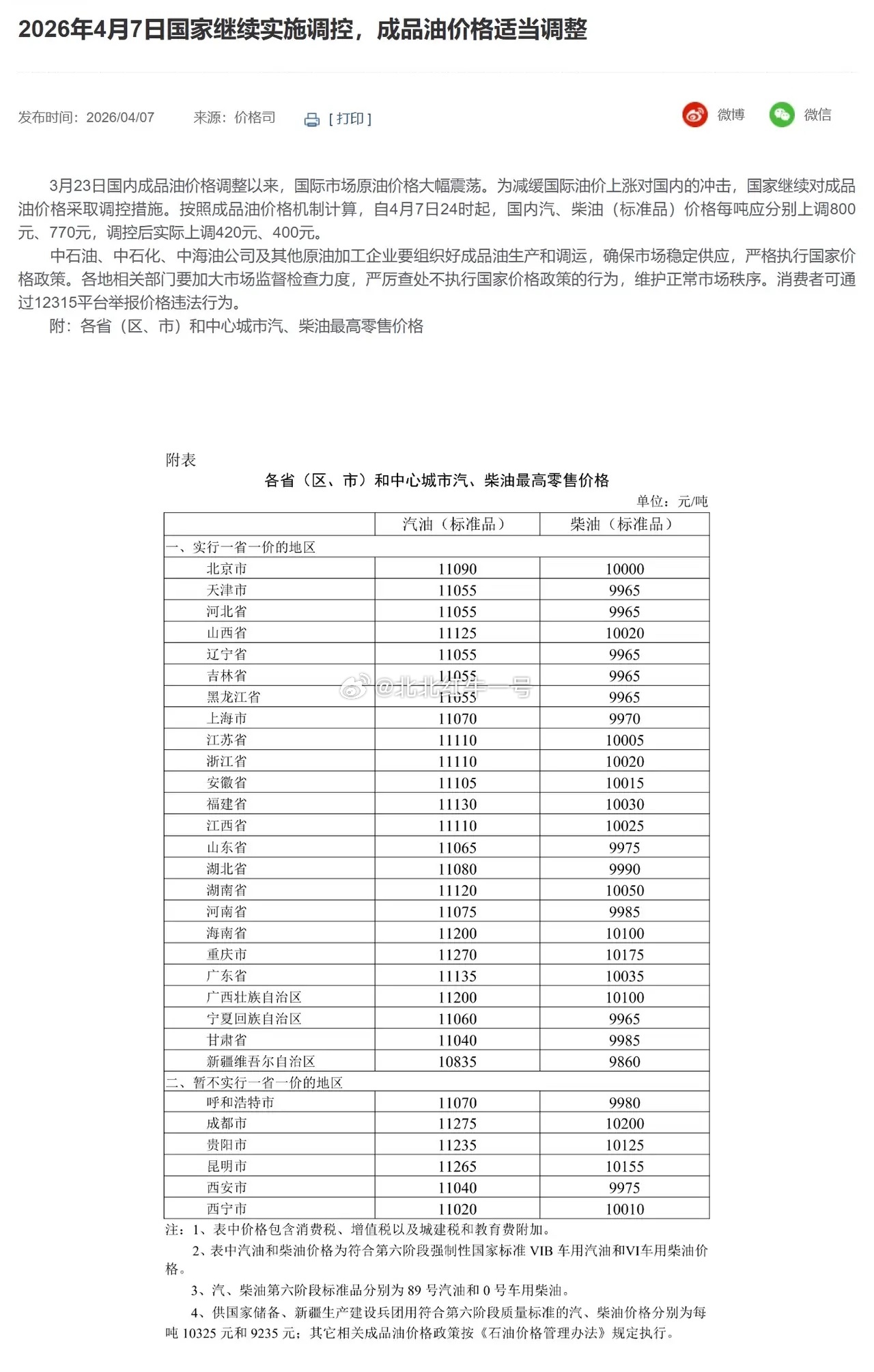 油价今晚再次上涨，但是咱们国家有对冲措施不至于导致汽油价格大幅涨价。 此时此刻不