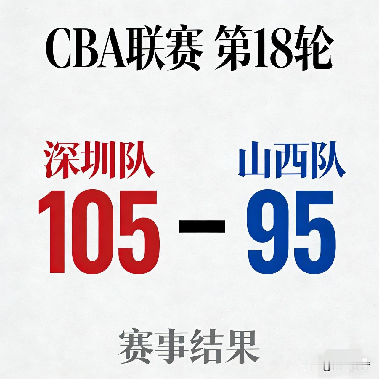 CBA第18轮 深圳105-95山西 深圳队球员点评&评分

1. 容子峰：全场