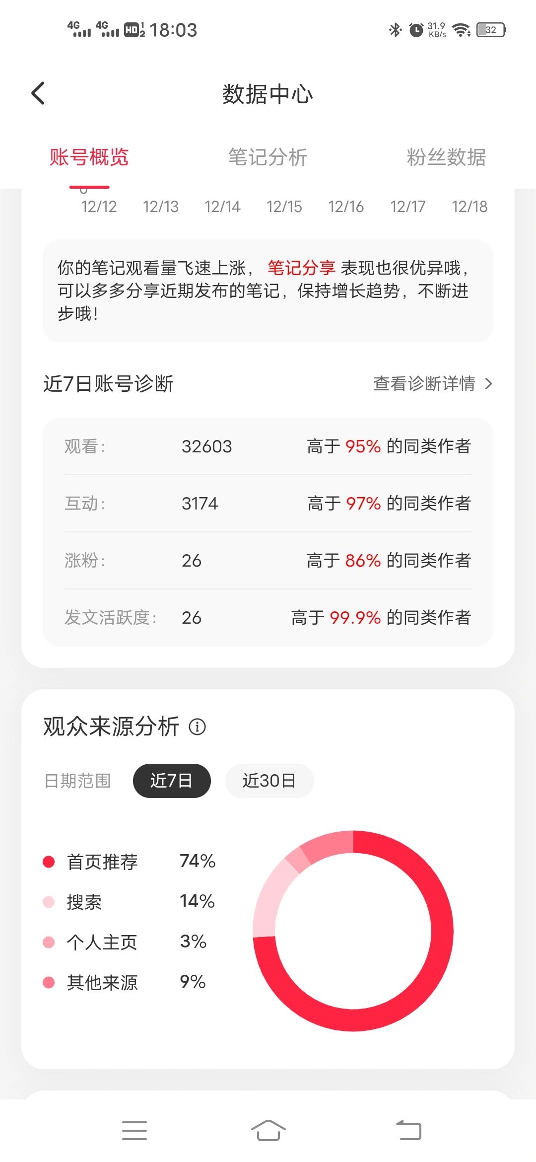 我滴妈呀我终于知道首页推荐上升的原因了