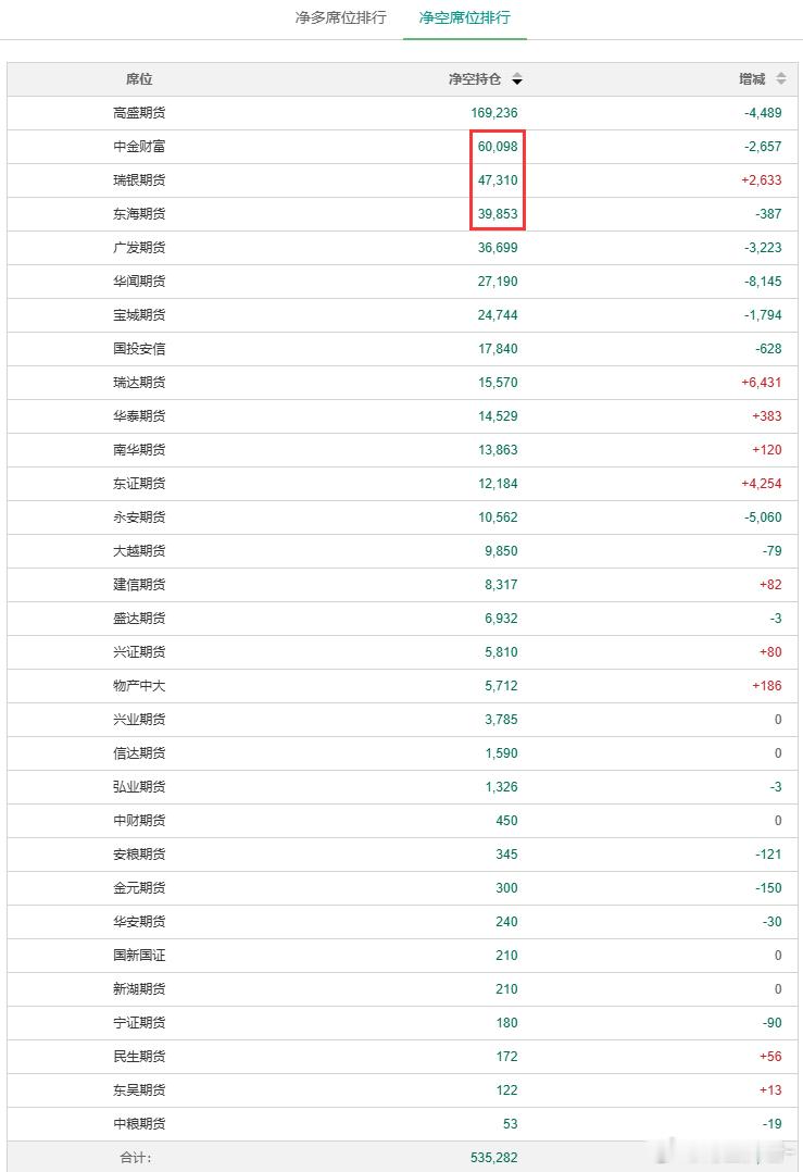 螺纹 永安的玻璃、浙商的多晶硅，现在又发现一个控盘大师——高盛（乾坤）的螺纹，对