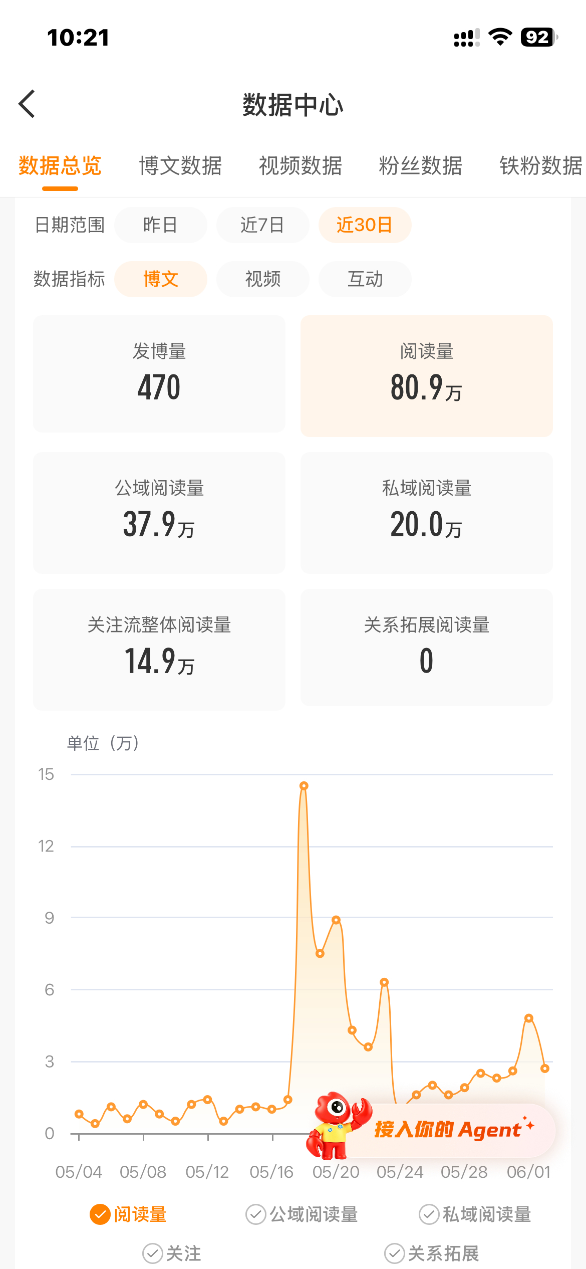 这个ydl就是这样
