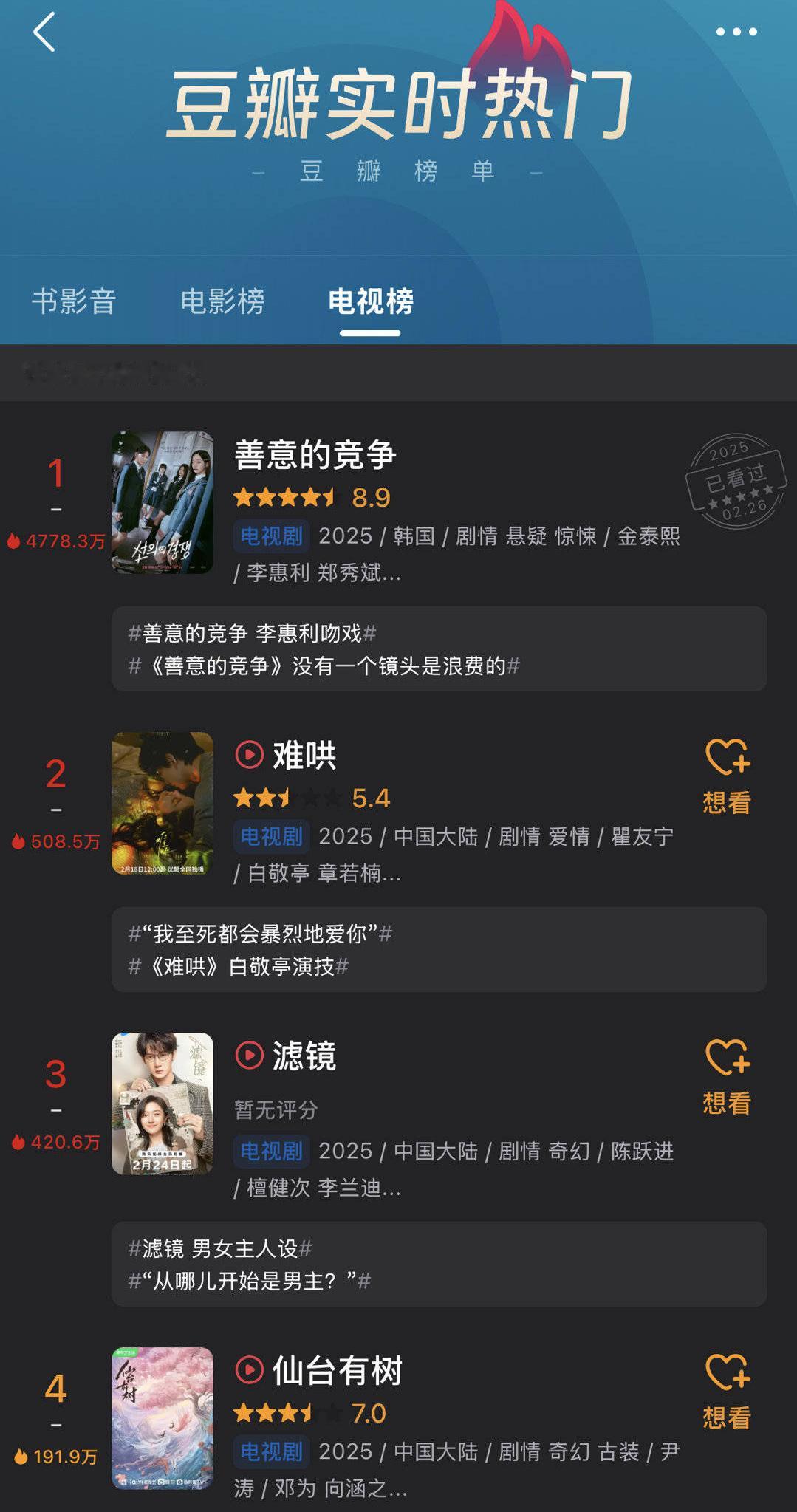善意的竞争热度实感 