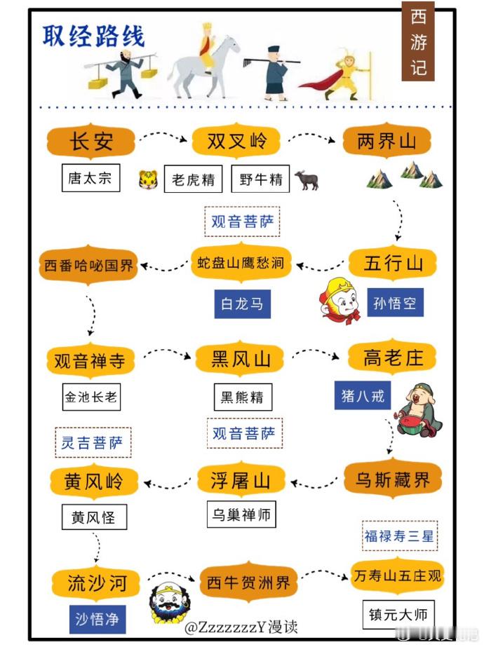 四张图看懂《西游记》取经路线。via：漫读 