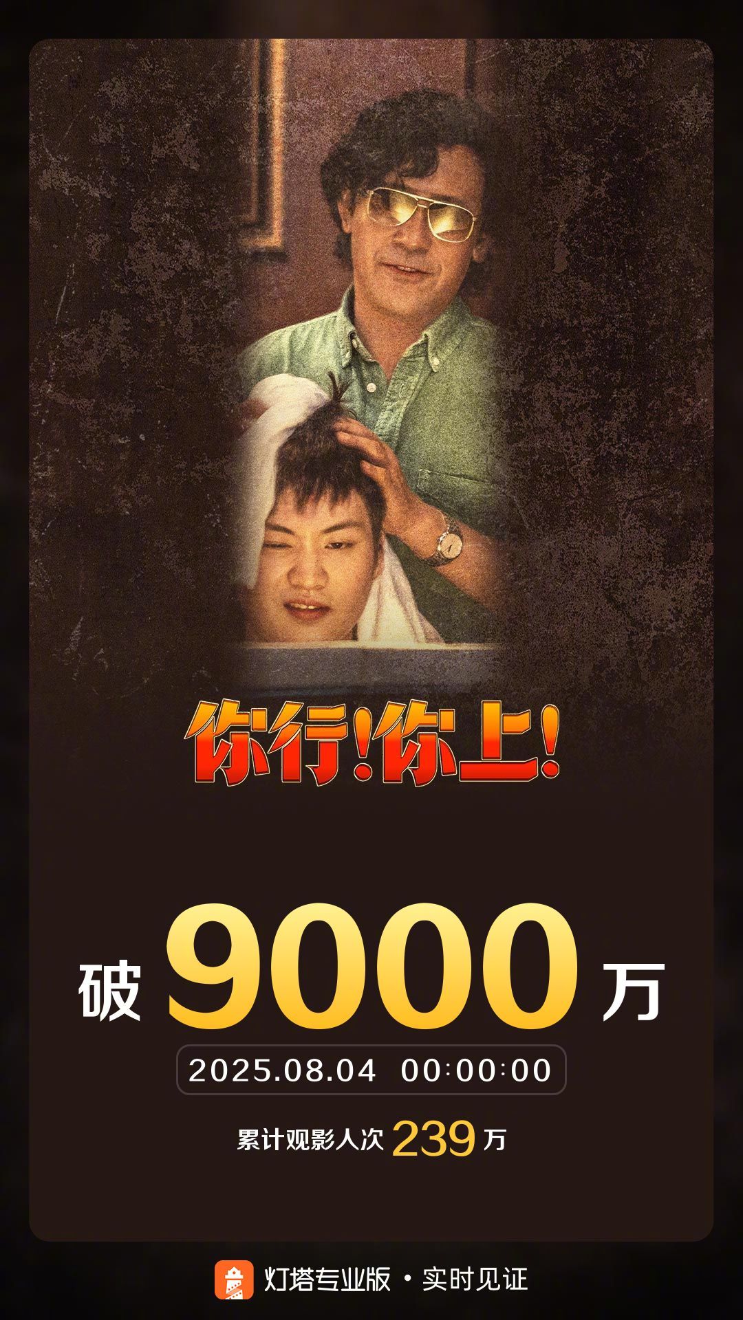 你行你上票房破9000万 据灯塔专业版实时数据，截至8月4日0时0分，影片《你行