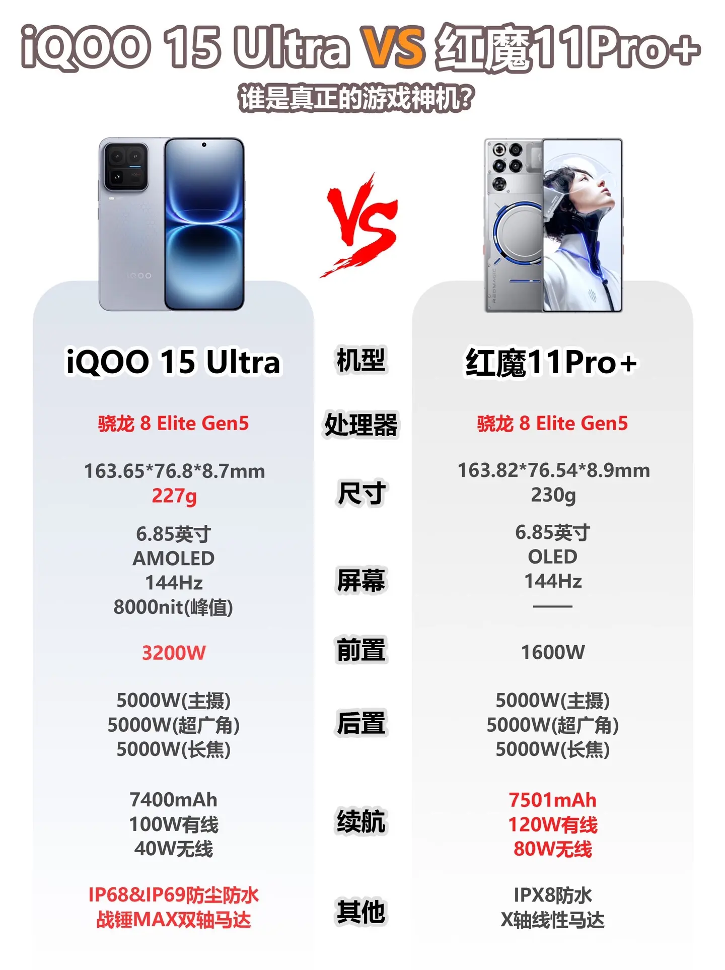 谁是真正的游戏神机？