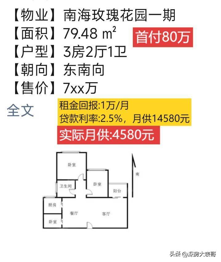 【7月5日超D首付房源】
南海玫瑰园一期 首付80万 租抵月供4580元
招商桃