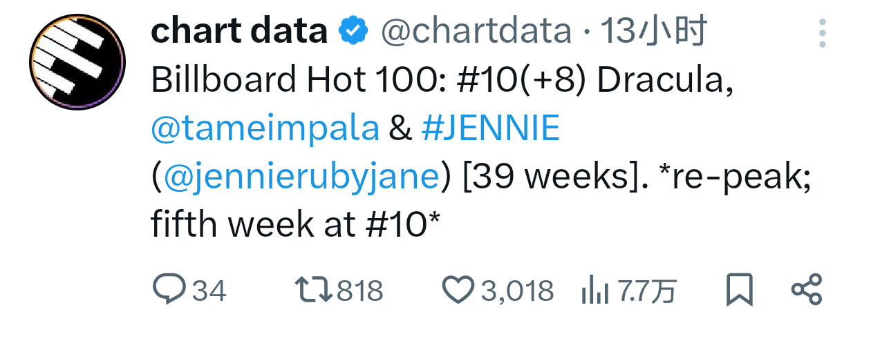 BLACKPINK 「Dracula」混音版本周Billboard Hot100