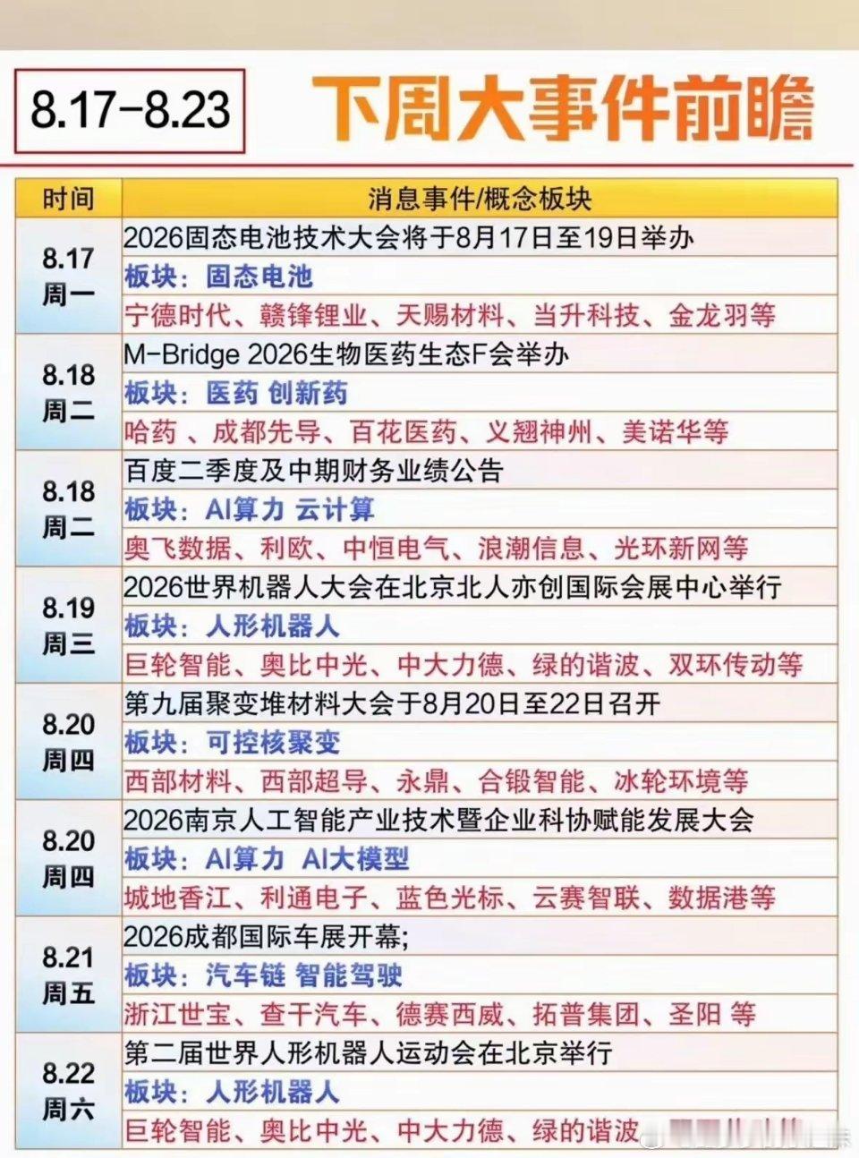 8月17日下周大事记，提前了解行业动态时间来到8月17‑8月23日，新的一周不少