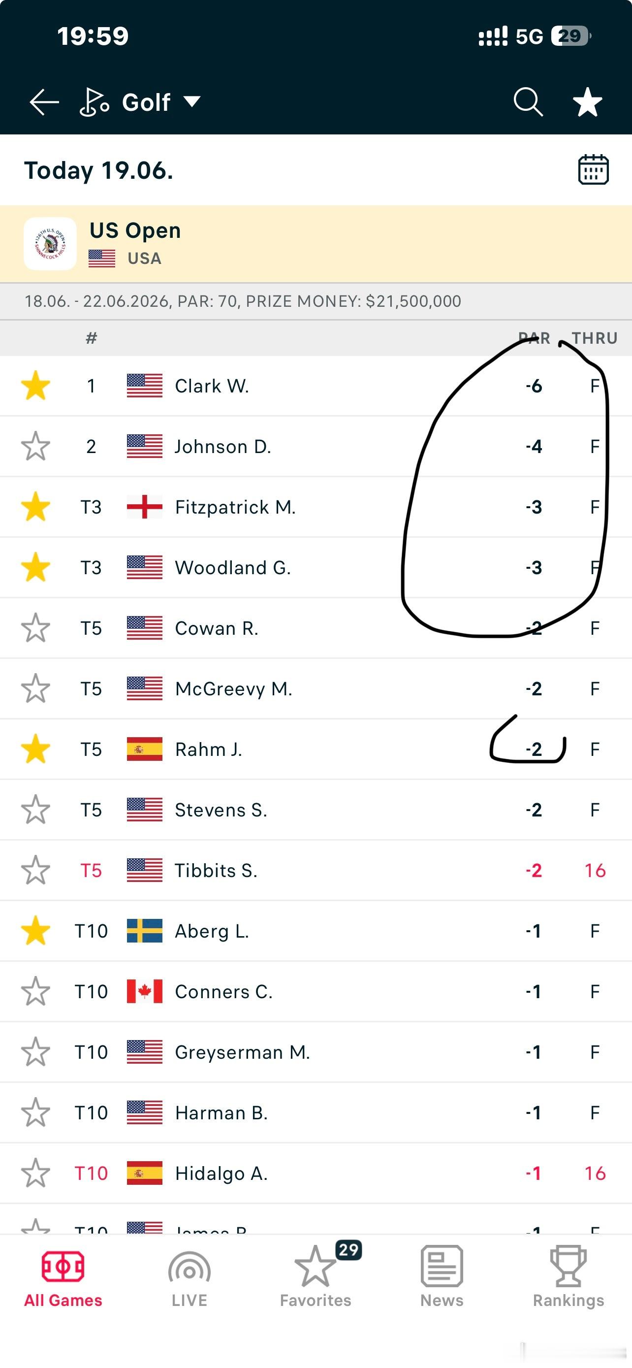 US OPEN首轮比赛领先榜，前冠军们尽显风采！2026us open