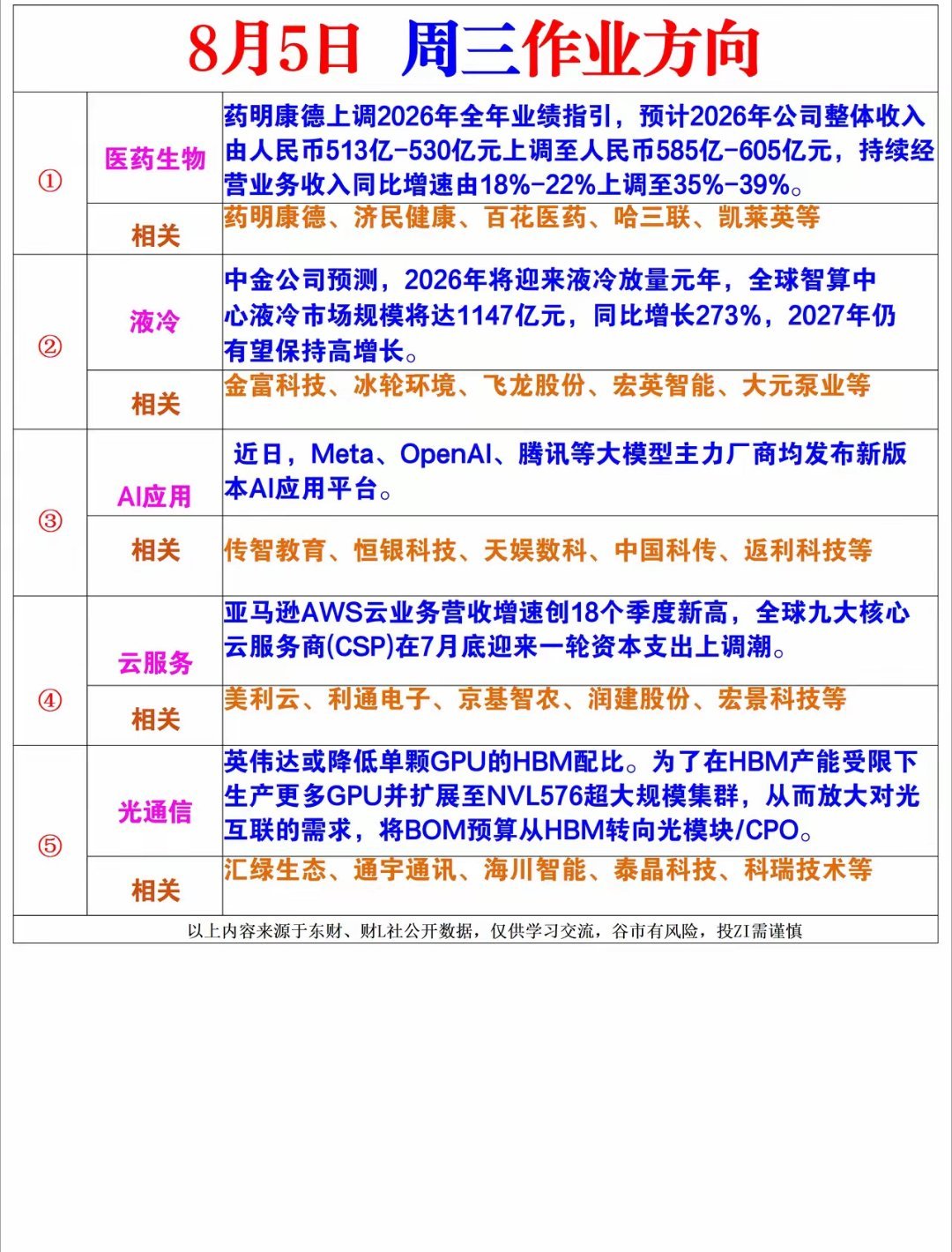周三风向标 