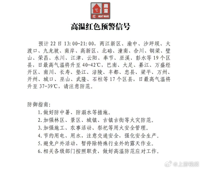 【#重庆气象台发布高温红色预警#】#重庆多地最高温将达42℃#7月22日，重庆市