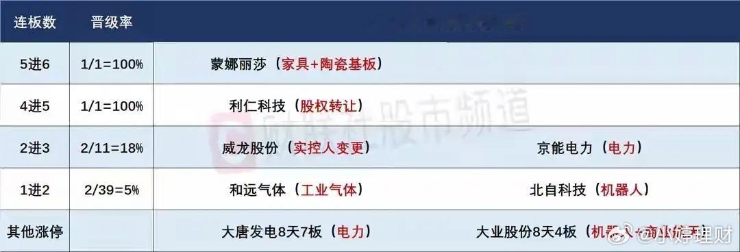5月18日盘前操作预案今日市场存在触底回弹动力，行情进入情绪混沌阶段，整体操作优