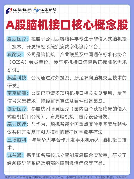 🔥A股脑机接口核心概念股