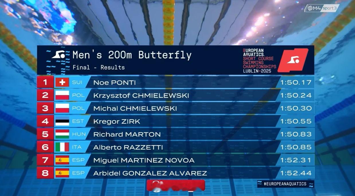 欧洲短池游泳锦标赛 男200蝶决赛 