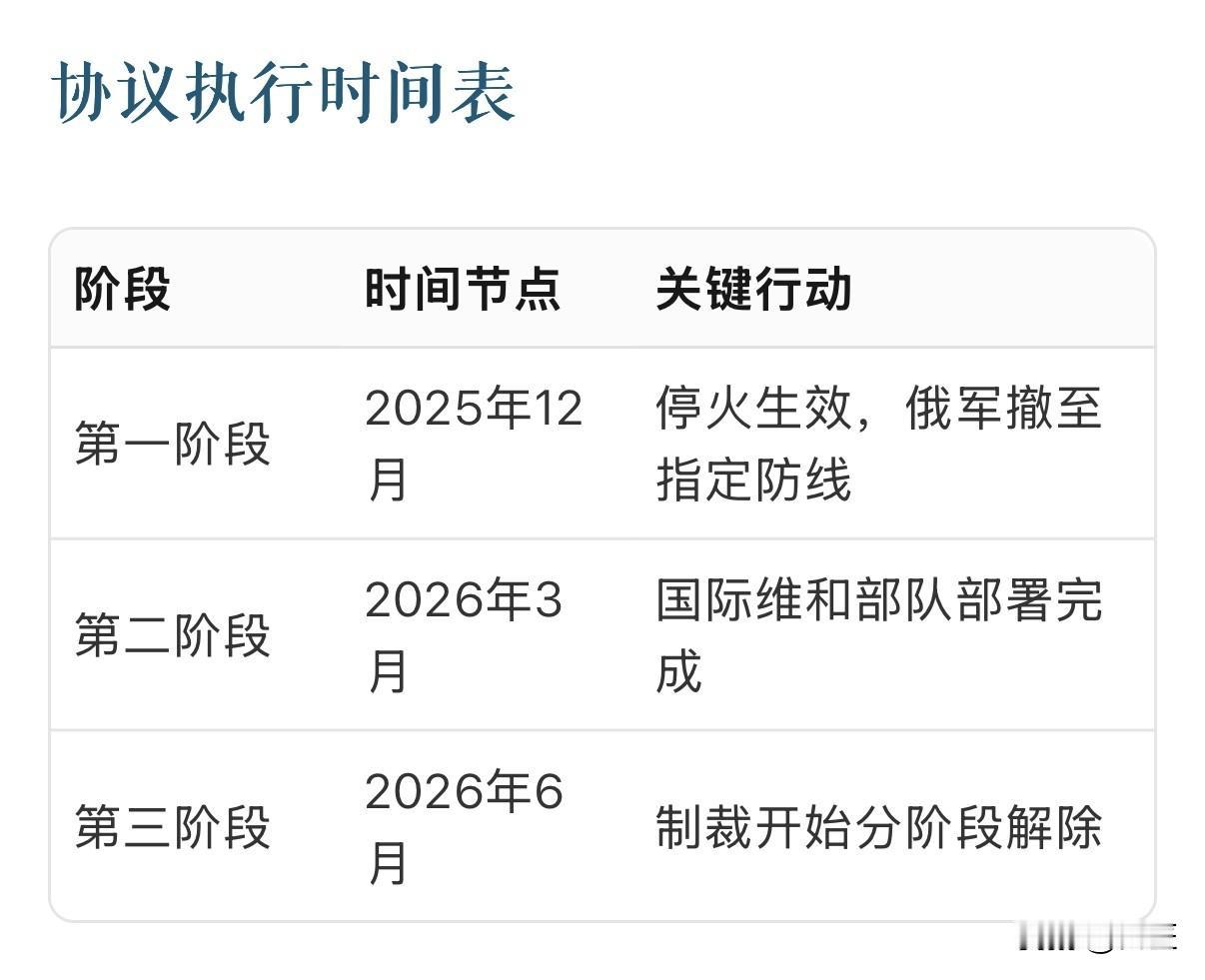 乌克兰同意和平协议：最新进展与关键细节。

美国高级官员确认，乌克兰政府已正式同