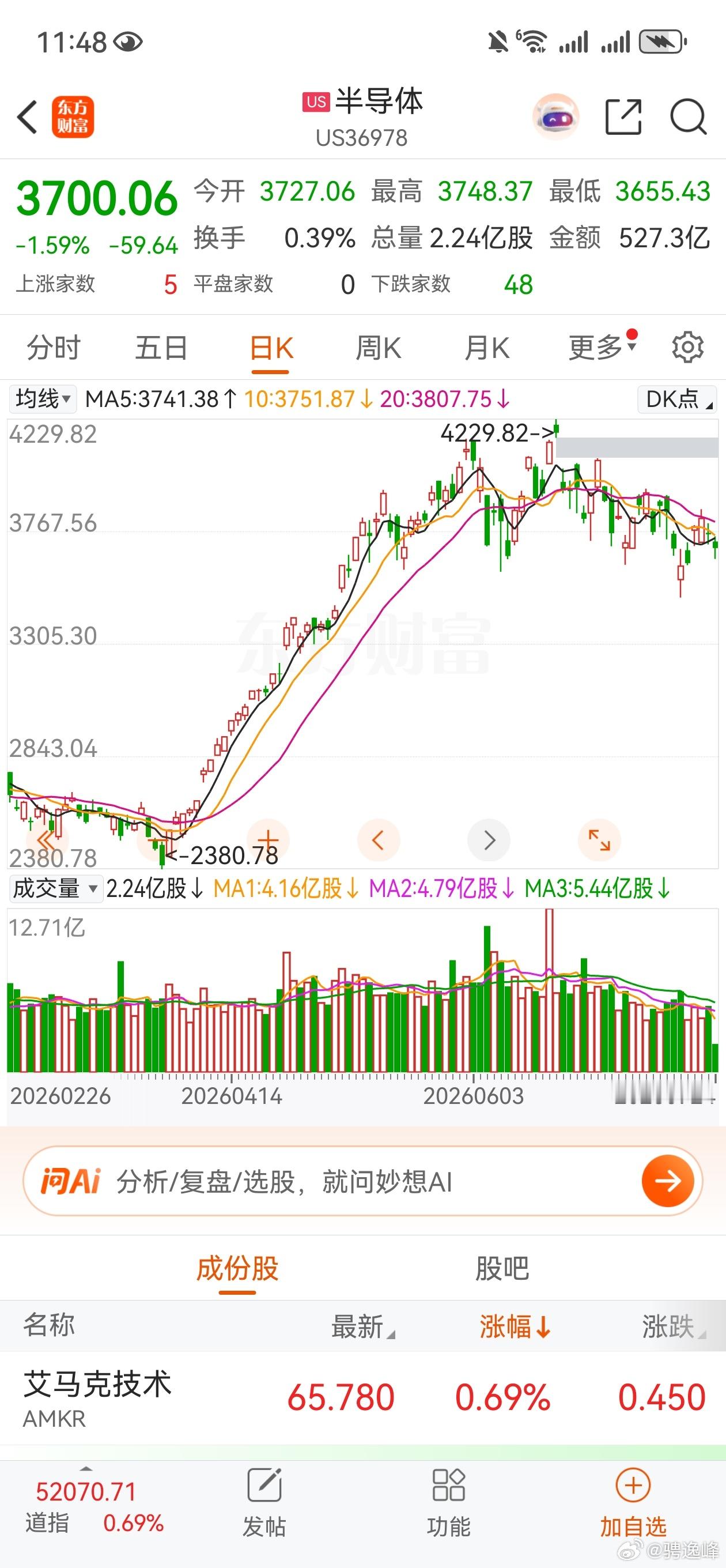 中国股市就等长鑫科技落地成盒呢