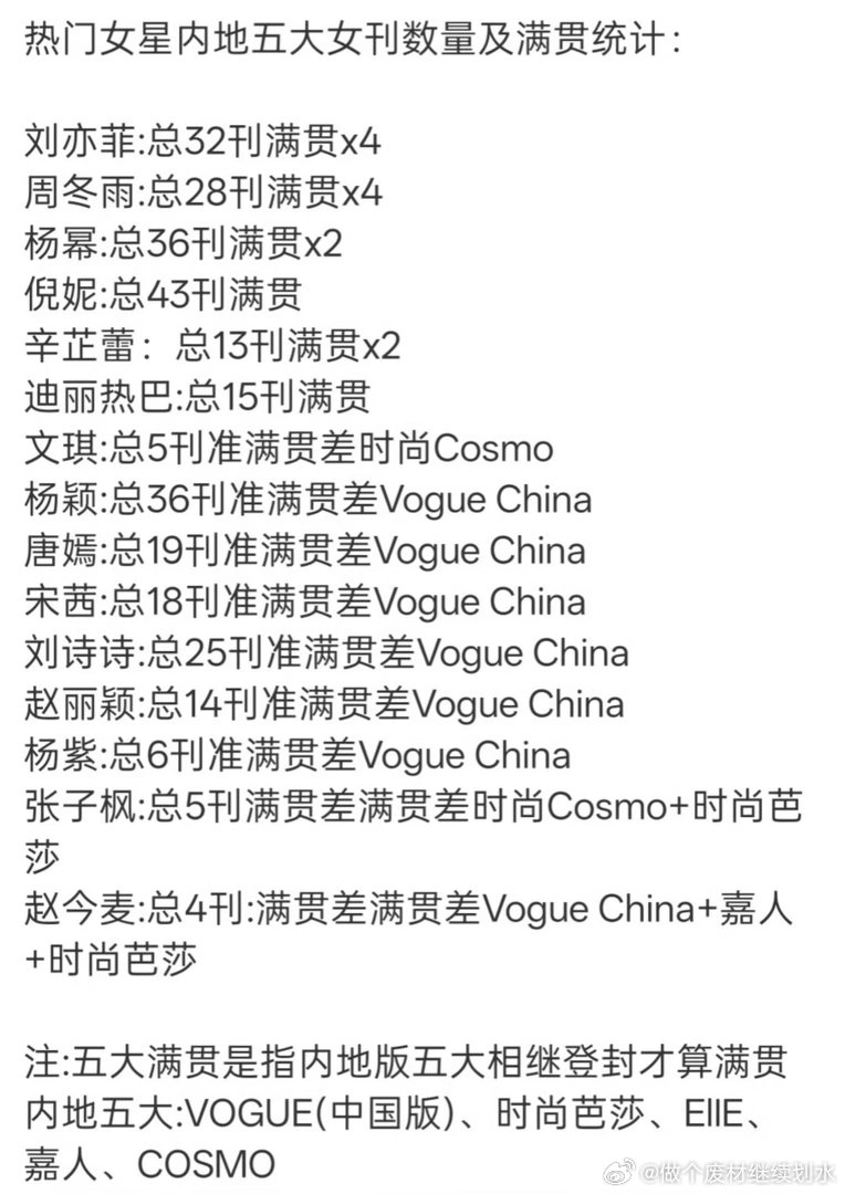 内娱热门女星五大刊满贯