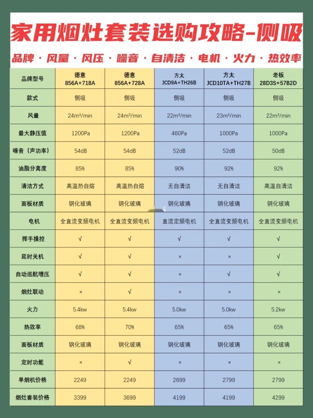 家用烟灶套装选购攻略✅附选购tips