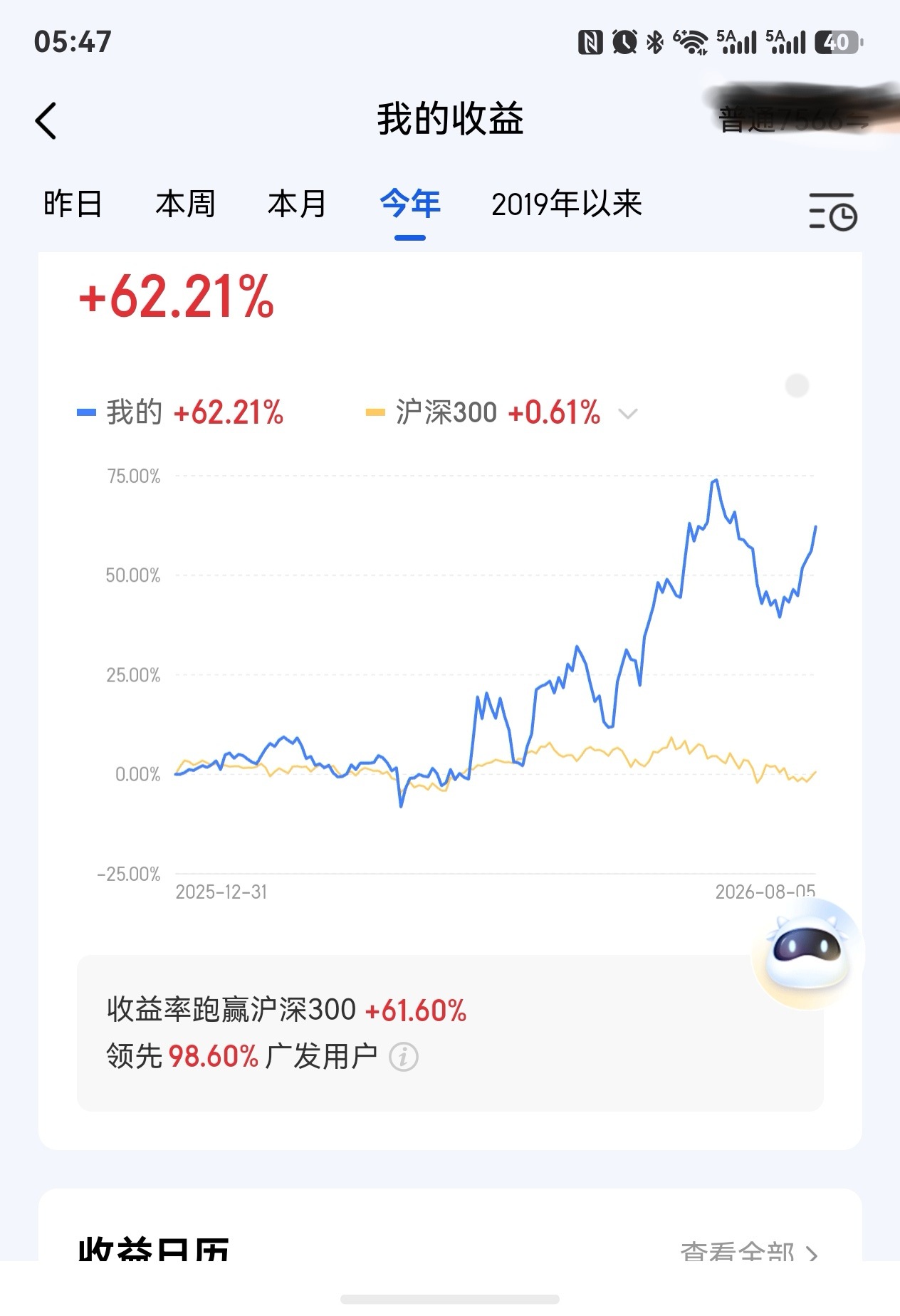 今年排名还是保持在前10，稳定发挥。今天我在干嘛？上午看盘看累了，下午睡着了。 