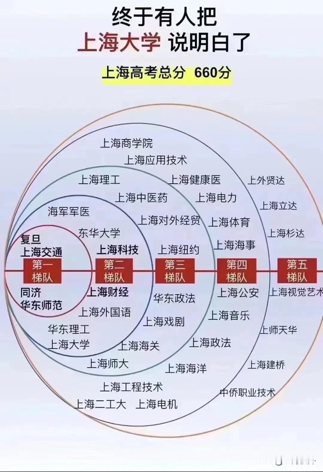 上海大学梯队