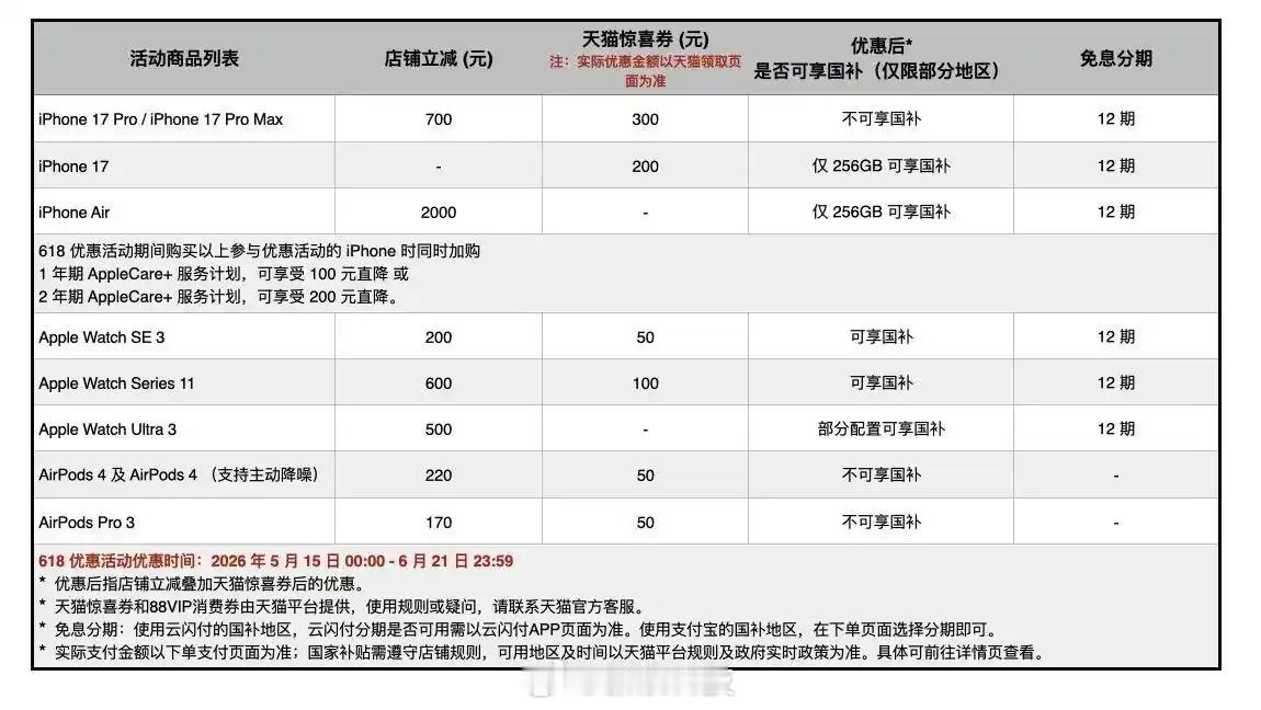 iPhone实体门店降价少于电商【实探iPhone突然降价：电商平台比实体门店价