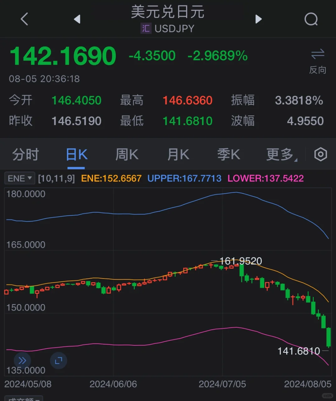 不再倒挂！投资者情绪能这么快恢复吗？