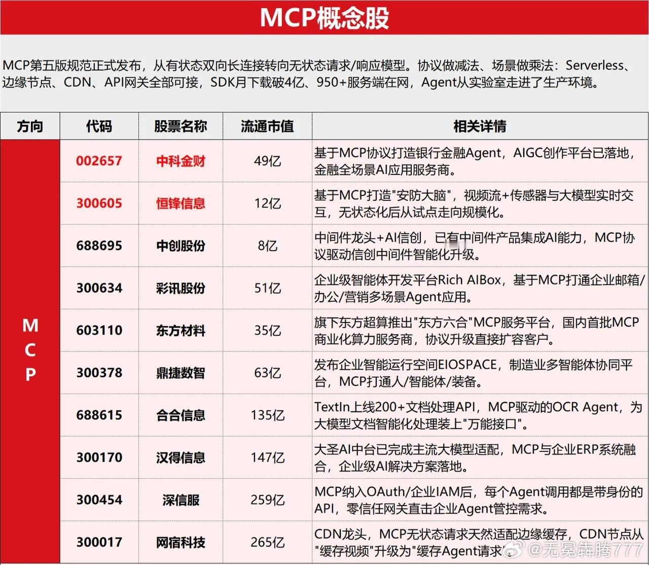分享图片 