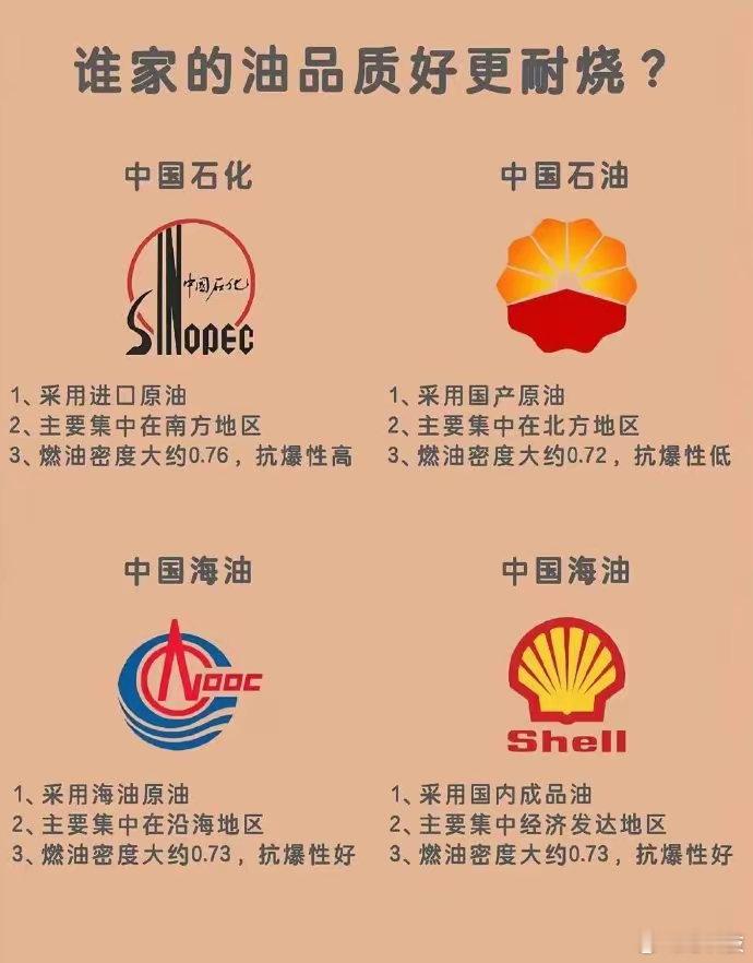 你们平时都是用什么，感觉中石化的比较多[黑线] ​​​