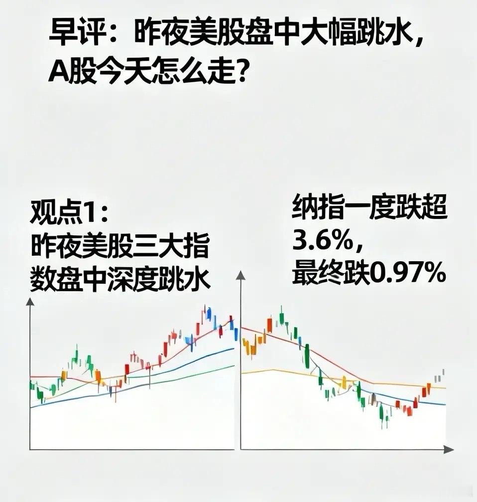 早评：隔夜美股巨震跳水，今日A股开盘走势预判！临近A股开盘，隔夜外围市场出现大幅
