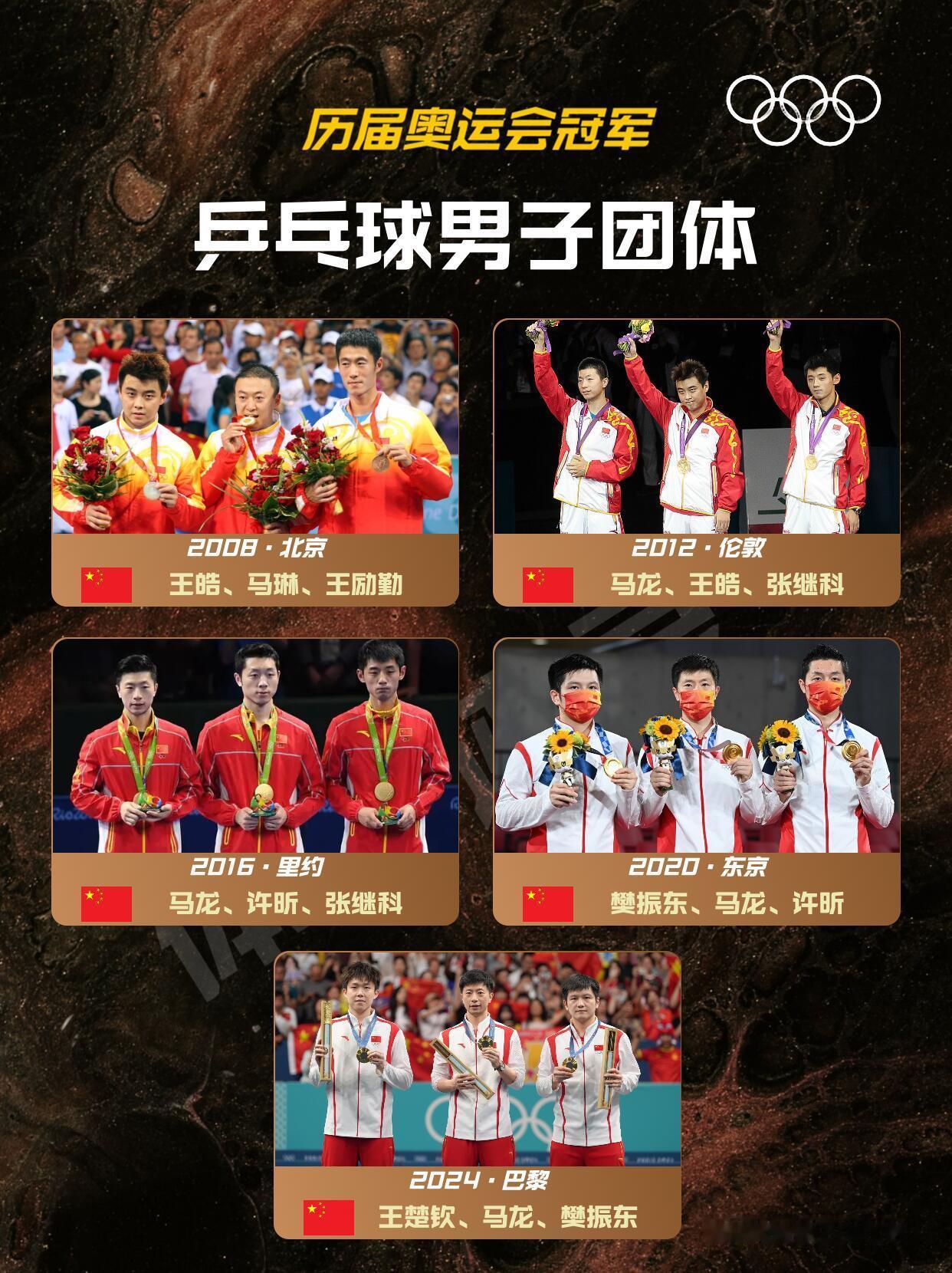 🥇历届奥运会冠军-乒乓球男子团体🏓 乒乓球男子团体，是奥运会乒乓球项目的五个