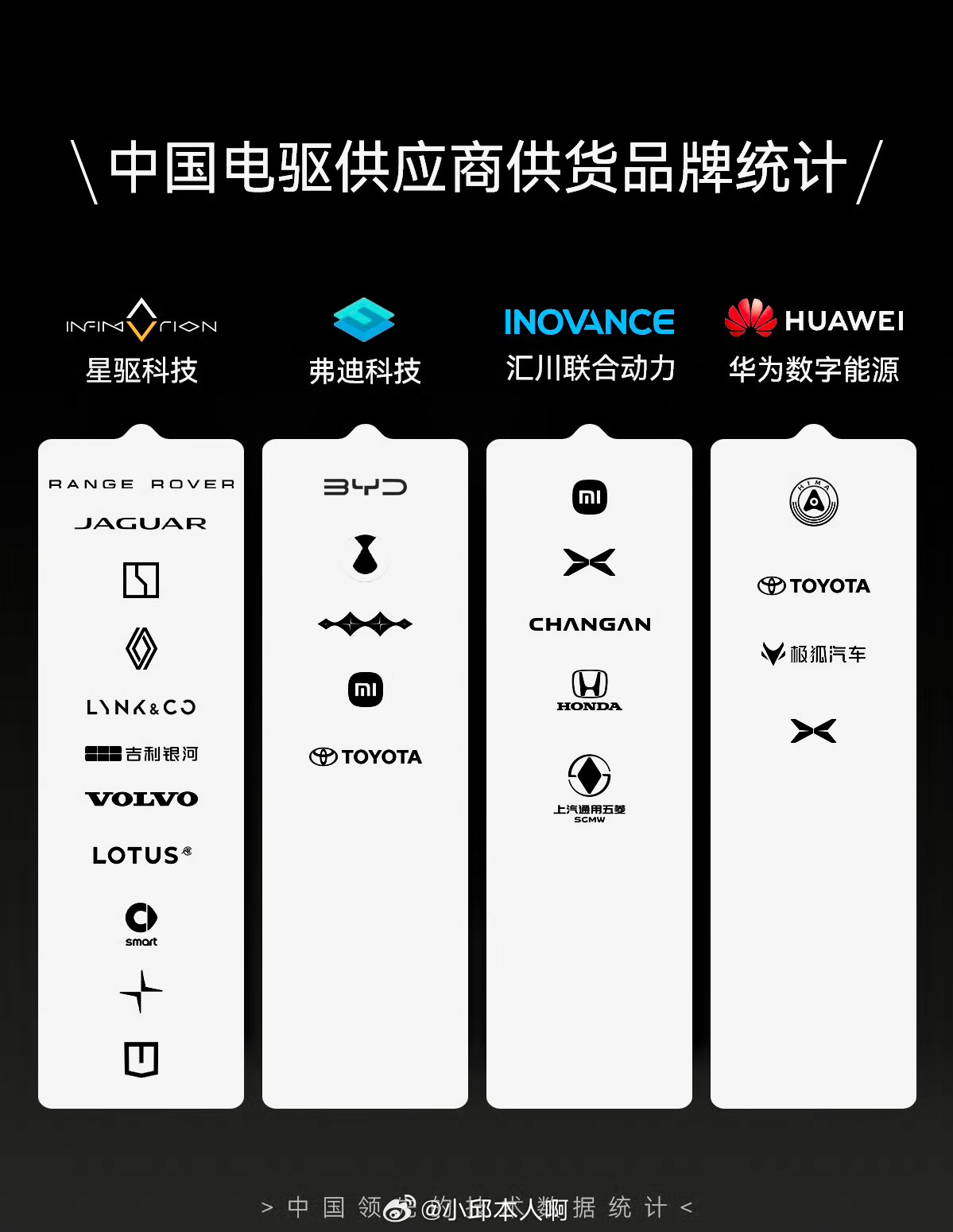 中国汽车从买三大件到卖三电2026年的汽车电驱市场，各家差距真的彻底拉开了。现在