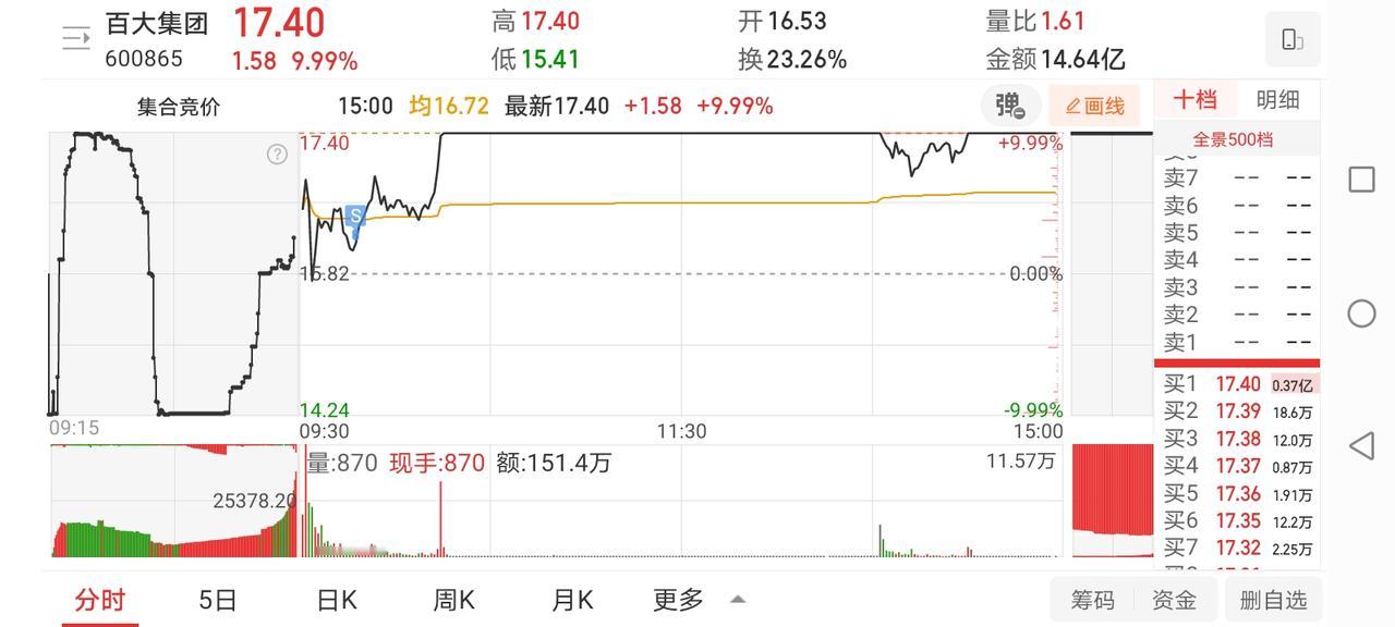 12月18日实盘：百大严重卖飞、博弈新股、飞龙全部吃面，又是吃面的一天！

1、