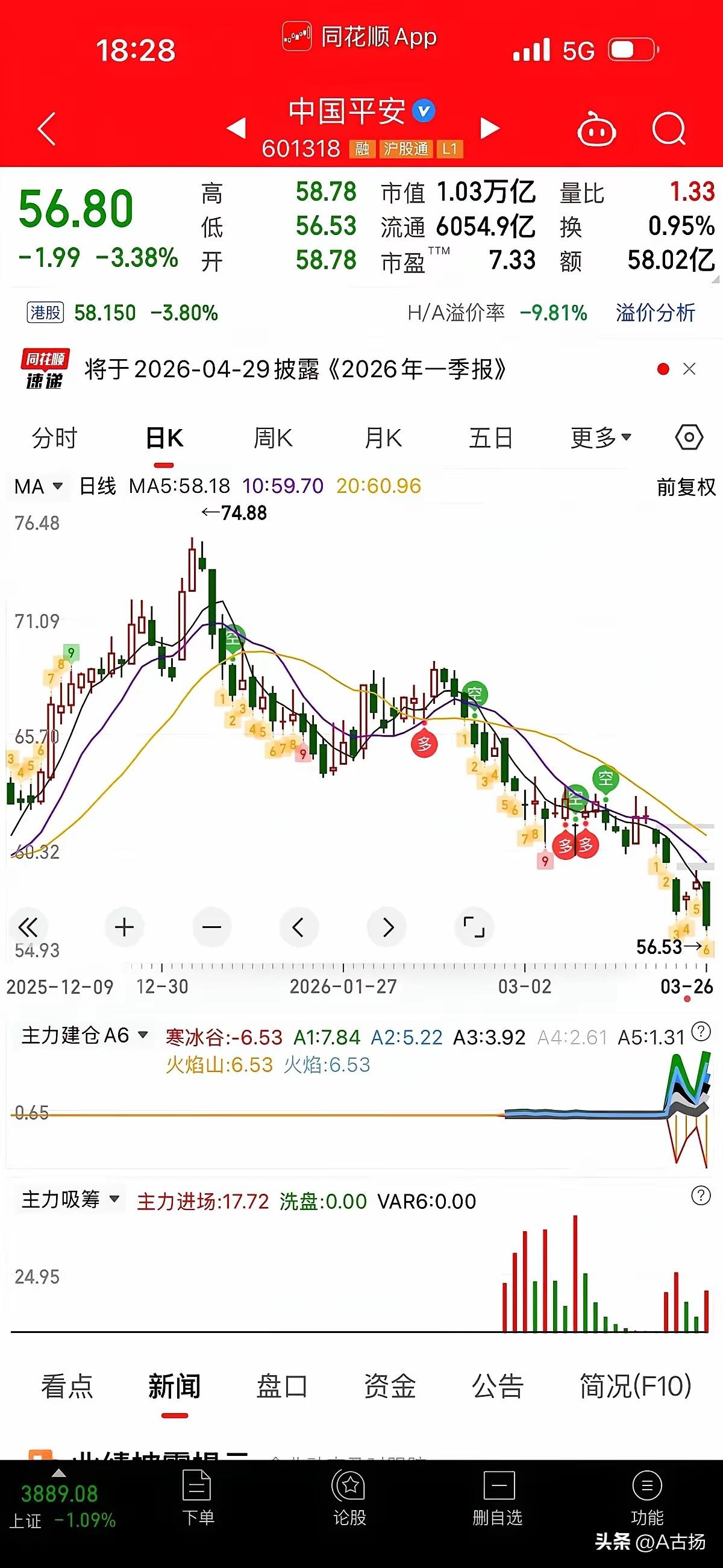 A股美股化，是不是应该引起重视呢？

这一次的牛市，它就是严重美股化，就是只有那