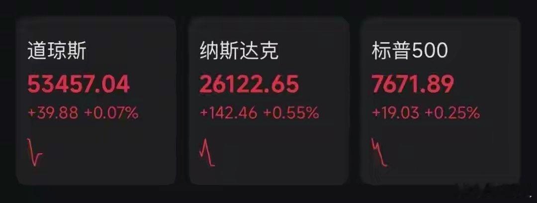 深夜，油价大跌，黄金跳水！美半导体股拉升！霍尔木兹海峡，大消息美股周二小幅高开。