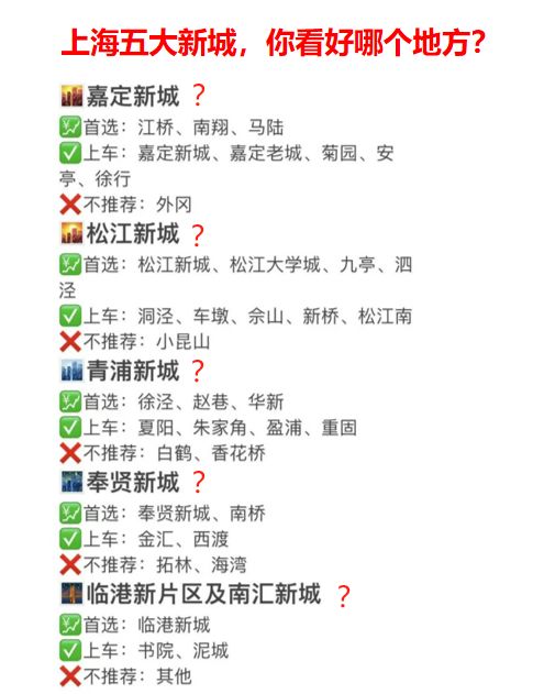 上海五大新城，你更看好哪个地方？