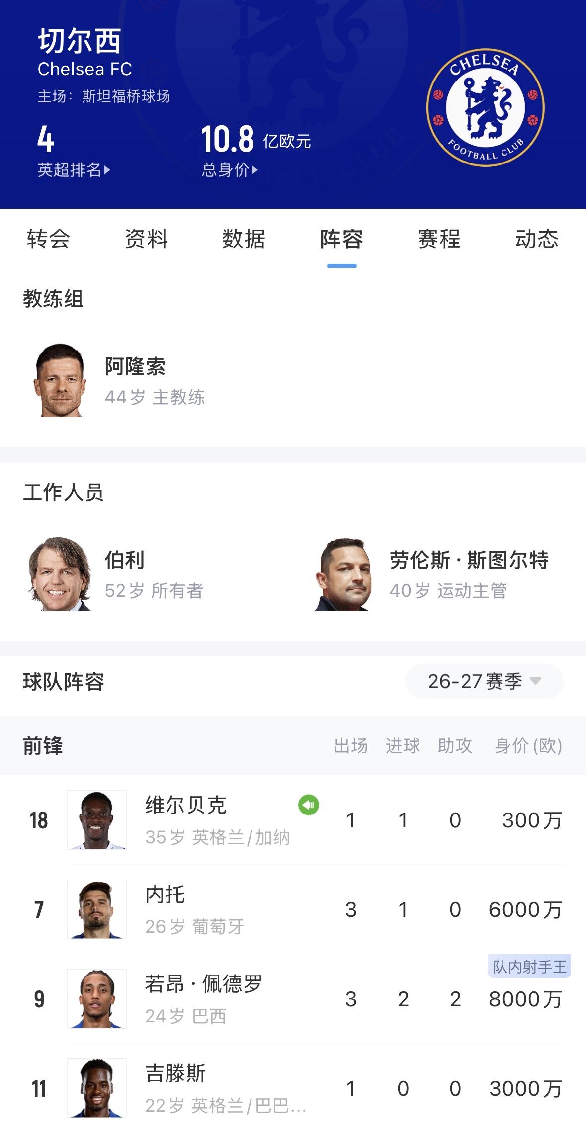 夏窗超过2亿英镑的针对性补强，搭配单线作战的赛程红利，让他有充足时间打磨3-4-