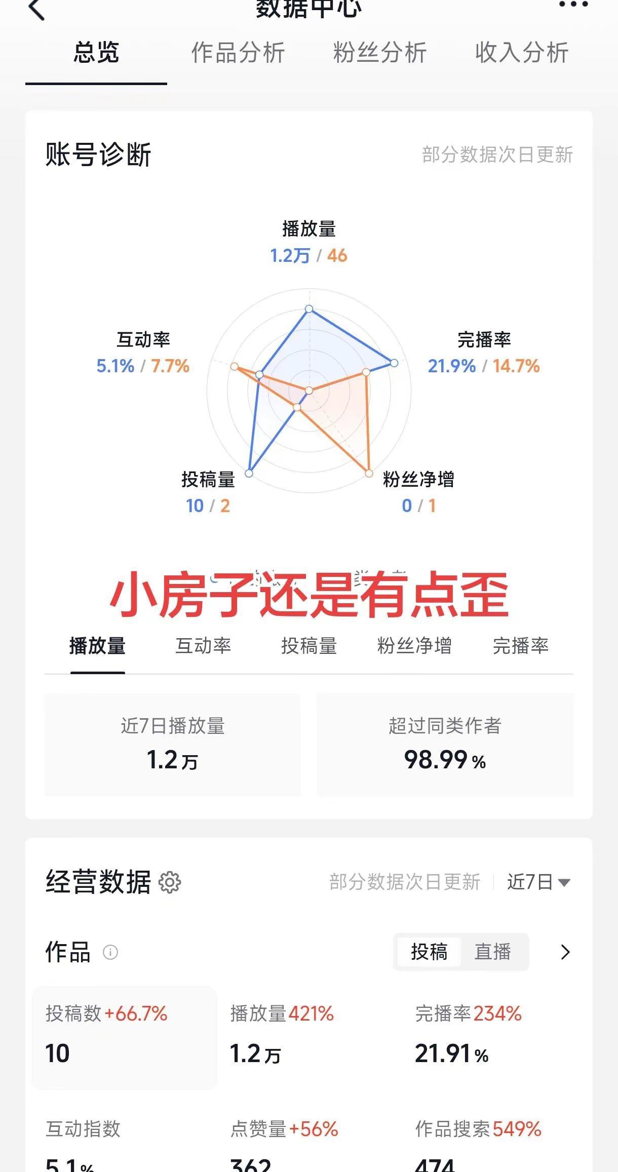 如何做好数据分析