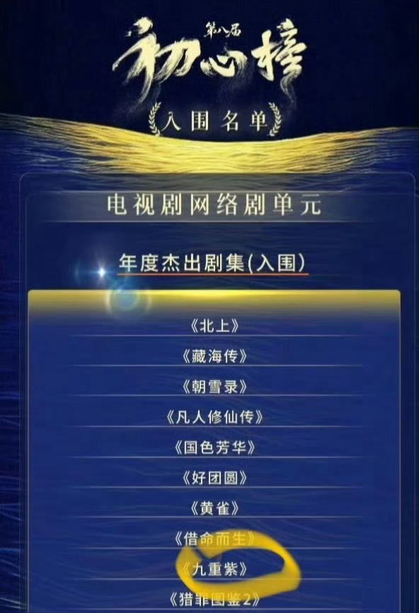 孟子义九重紫入围第八届初心榜九重紫入围年度杰出剧集和年度创新剧集孟子义九重紫入围