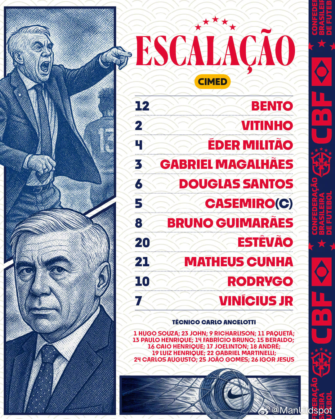 🇧🇷巴西5-0韩国，卡塞米罗和库尼亚均收获助攻。卡塞米罗本场担任巴西国家队队