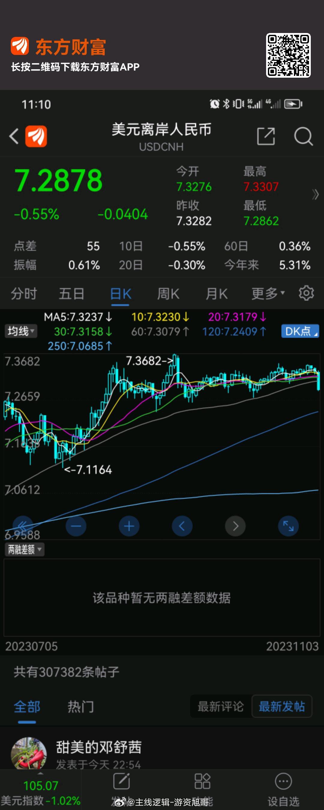 人民币汇率大幅升值开启，A股明天攻击3050问题不大，早点休息，迎接明天的牛股#