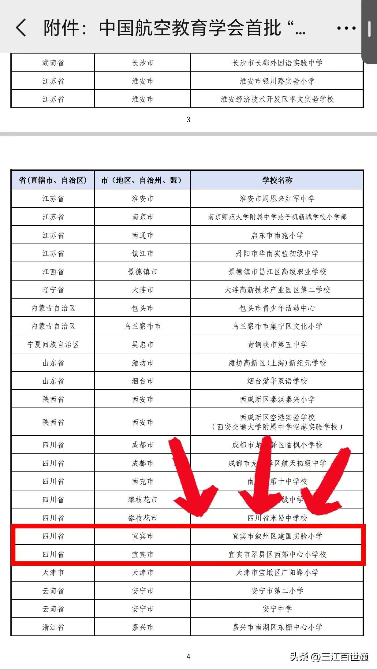 目前宜宾已成功申报两所“冯如航空科技教育特色校”！选择四川盛量 青少年无人机培训