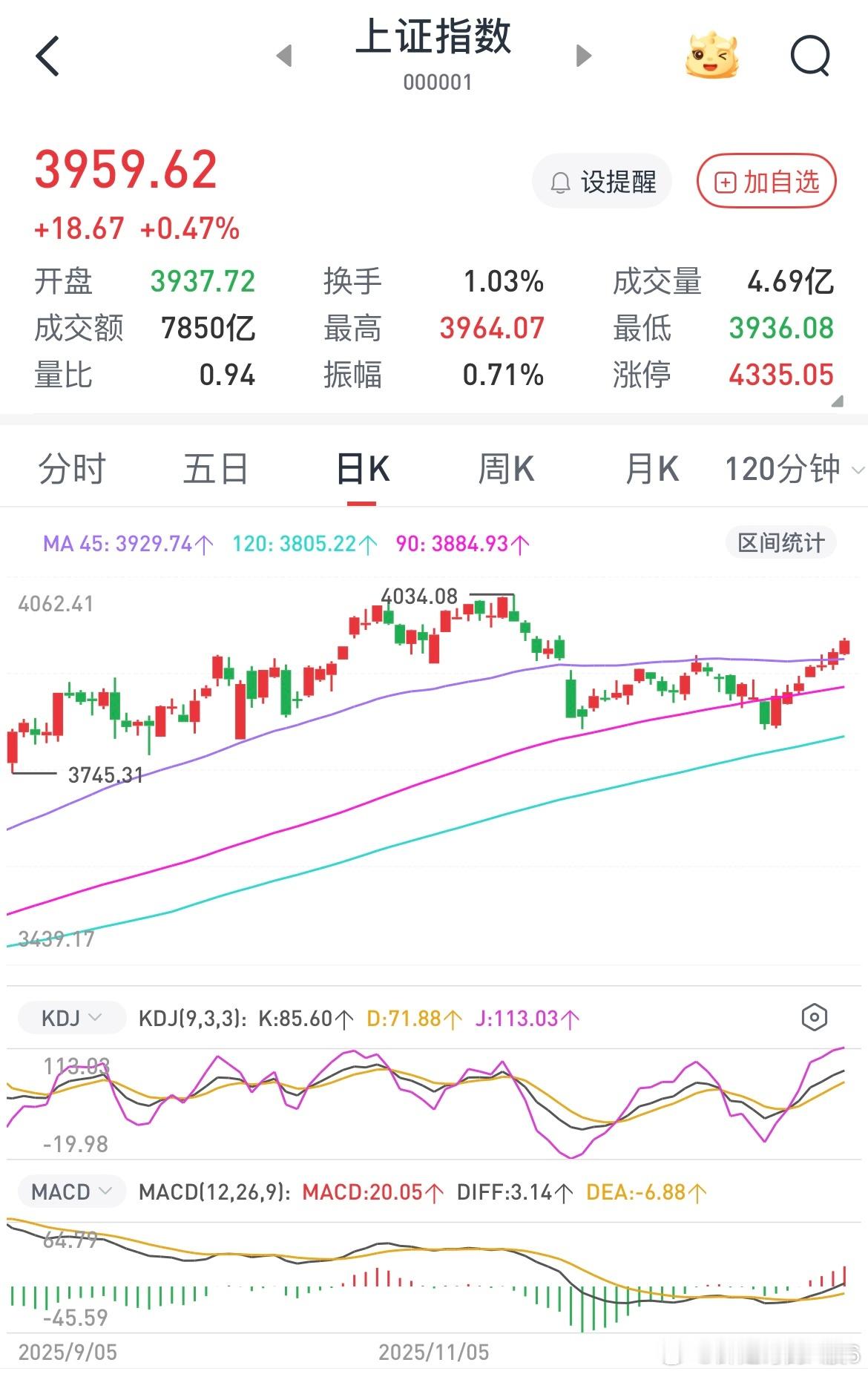 一般指数连续阳线是非常好预判的，因为最后要么跳空高开见顶，要么拉券商金融掩护出货