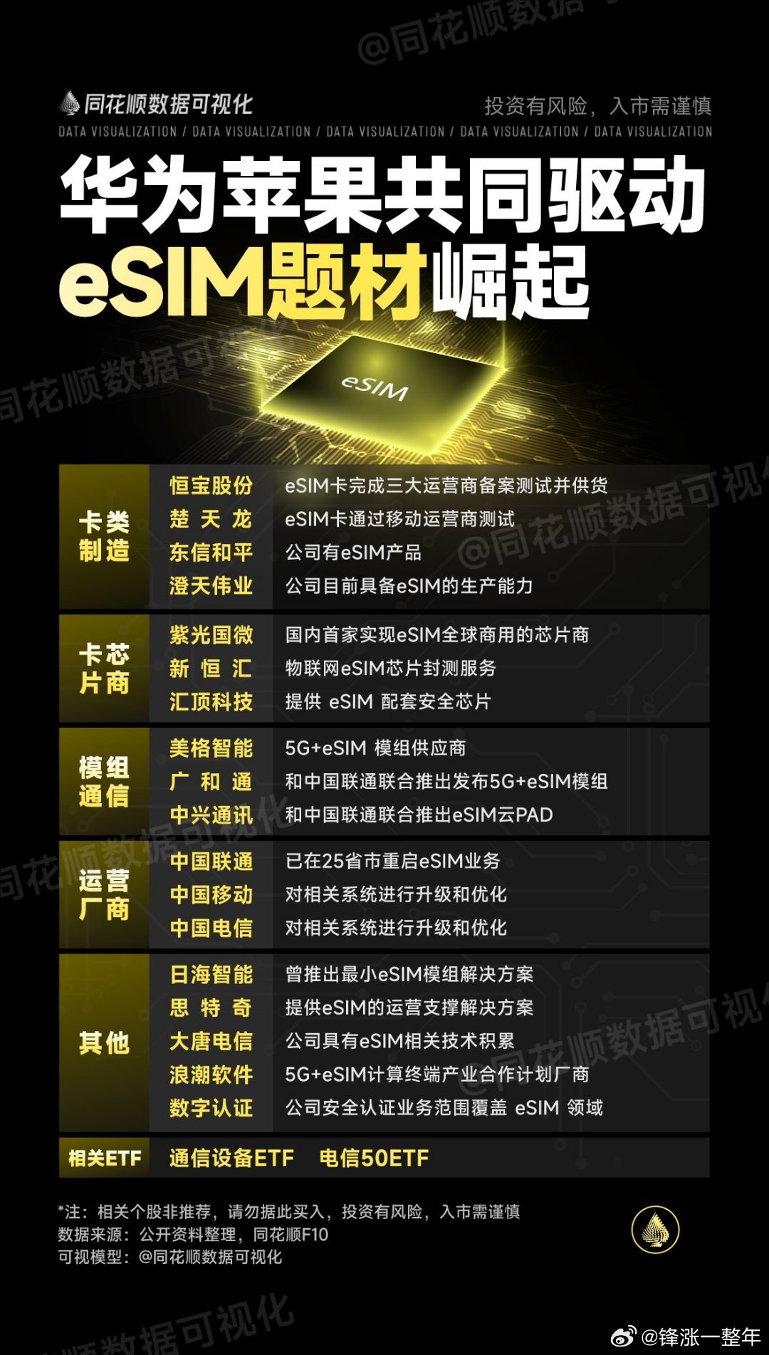 华为苹果共同驱动，eSIM概念股梳理A股 ​​​