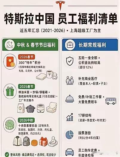 一张特斯拉中国员工福利清单在网上传开了，我看完之后最大的感受是，很多国内企业到现
